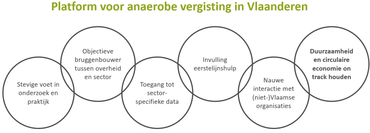 wie is biogas-e